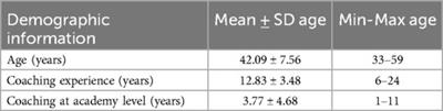 Coach perspectives on coach-athlete relationships and characteristics of Generation Z academy level rugby union players from South Africa